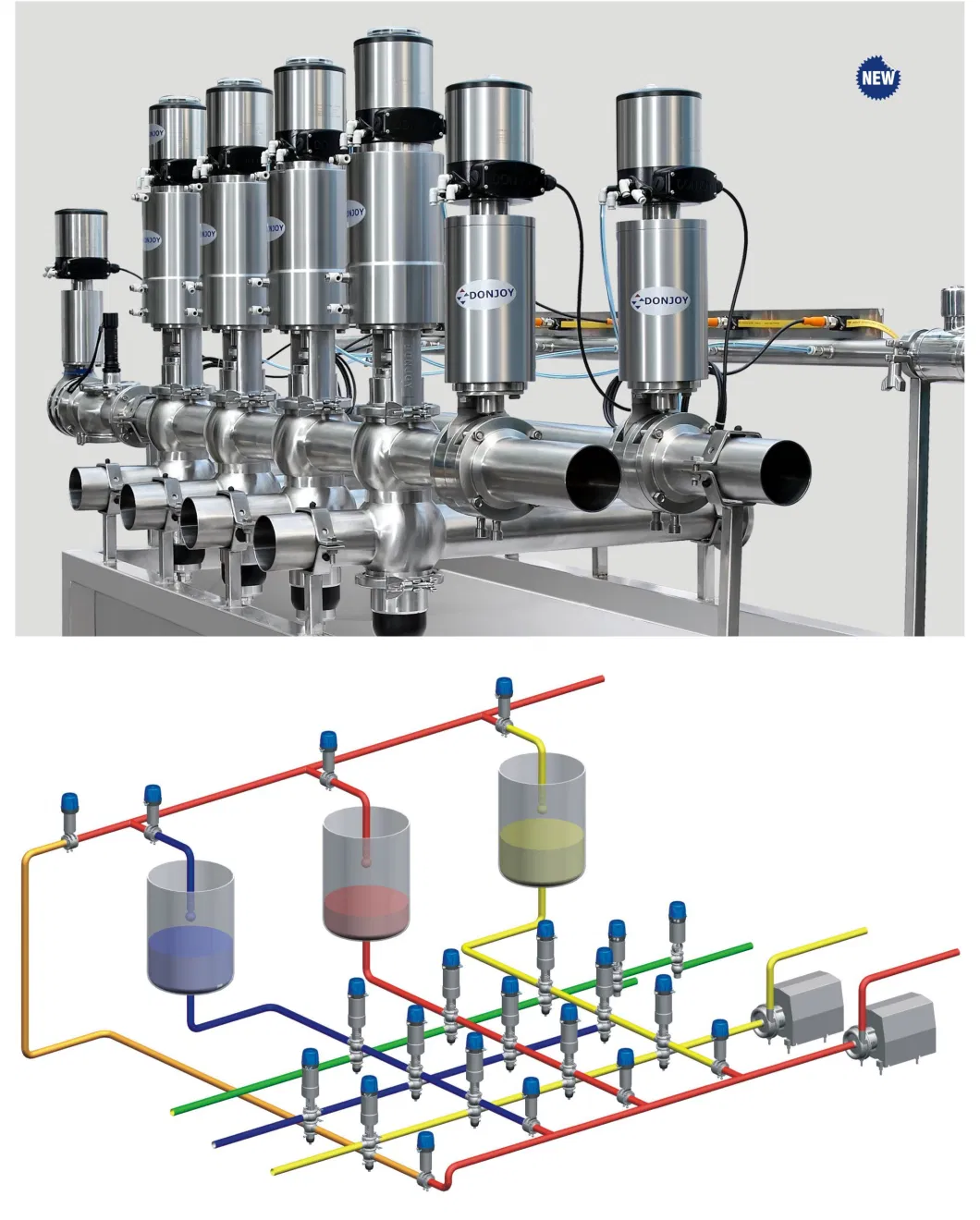 Donjoy dubbele stoel Mixproof Valves Manifold voor de verwerking van voedingsmiddelen en dranken 1