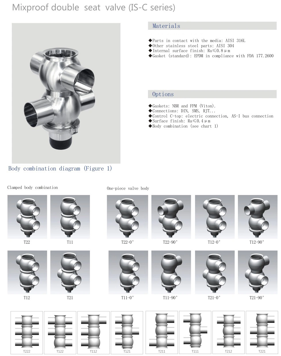 Donjoy dubbele stoel Mixproof Valves Manifold voor de verwerking van voedingsmiddelen en dranken 2