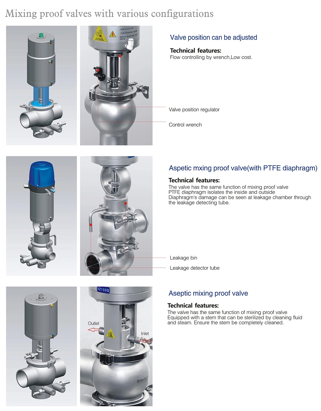 Donjoy dubbele stoel Mixproof Valves Manifold voor de verwerking van voedingsmiddelen en dranken 7